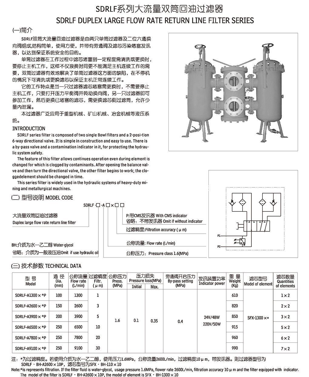 DFLQG-0044-T1.6L3000E1W80S1雙筒過濾器hydac