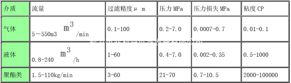 金屬纖維燒結(jié)濾芯精細(xì)過濾器.jpg