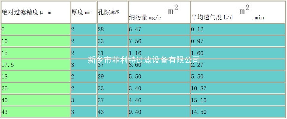 金屬粉未燒結(jié)濾性能.jpg