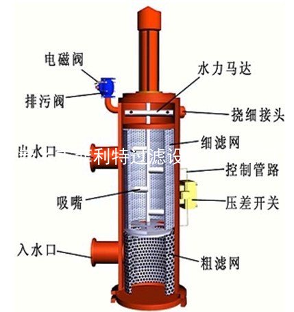 管式自動反沖洗過濾器3.jpg