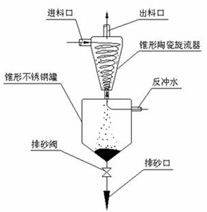 旋流除砂濾器圖紙.jpg